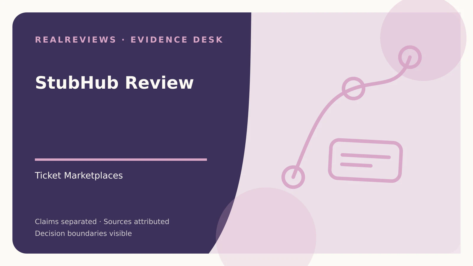 Abstract RealReviews editorial cover for StubHub Review, showing a route map, transaction checkpoint, and remedy card for a fact-checked buyer decision.